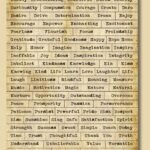 117 Adet Scrapbook Sticker Seti İngilizce Kelime Vintage Bullet Journal Ajanda Laptop Sticker